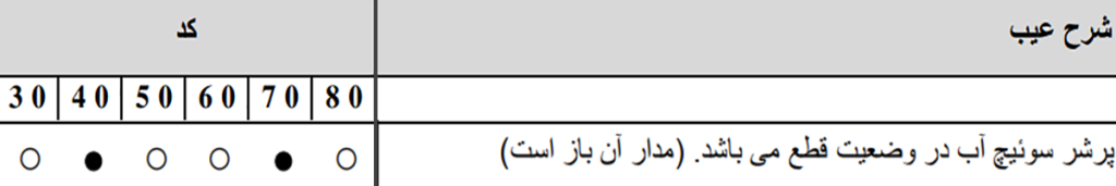 علت ارور 40 70 پکیج ایران رادیاتور در دفترچه راهنما