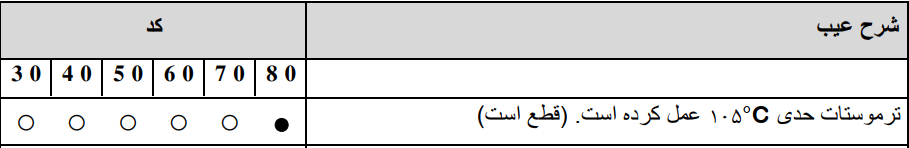 علت ارور 80 پکیج ایران رادیاتور در دفترچه راهنما
